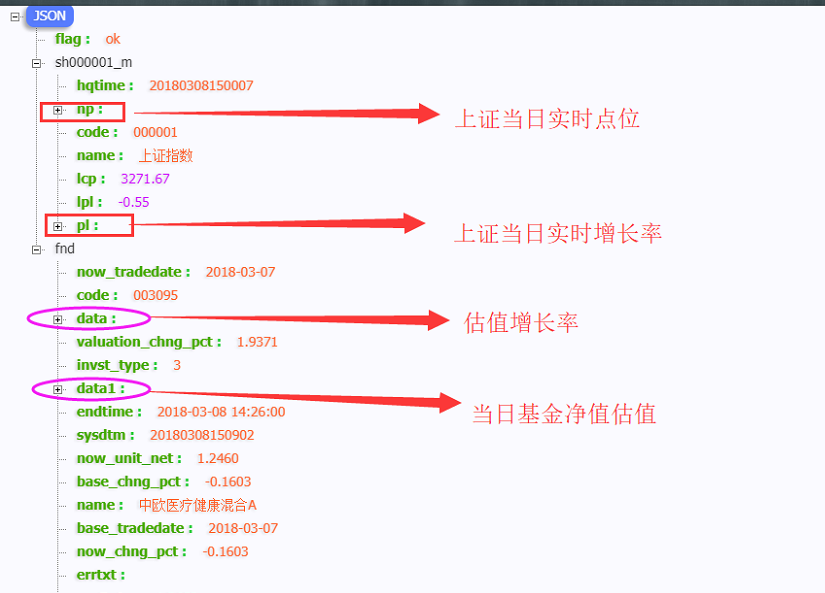 接口说明图